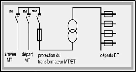 Schéma unifilaire d un poste de distribution publique 3 3 2 Poste