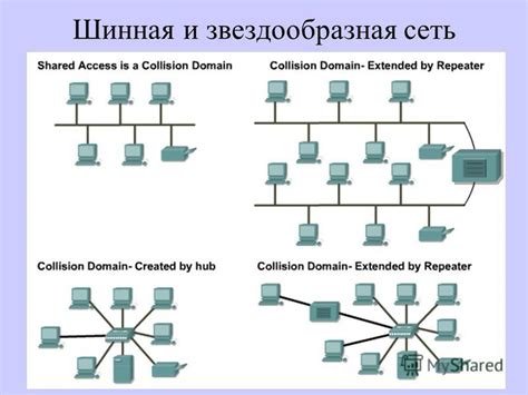 Презентация на тему: "Компьютерные сети структура сети. Компьютерная ...