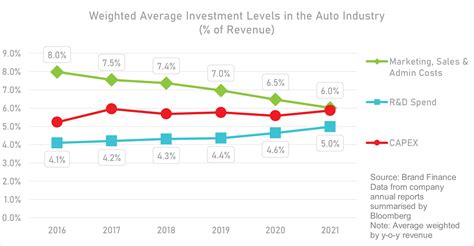 2023 Automotive Industry Trends: An Industry Inflection Point? | Brand ...