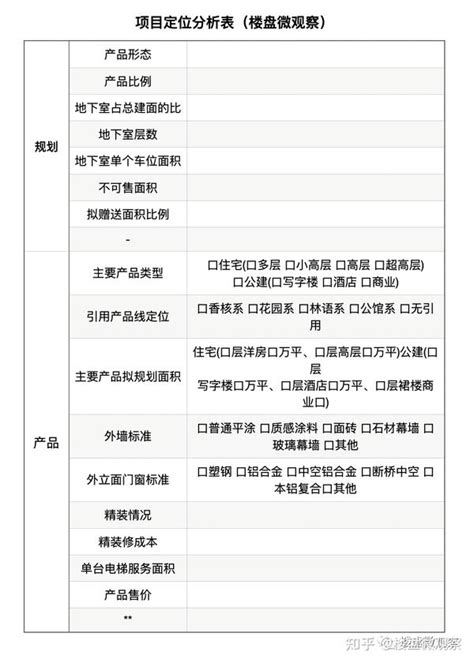 房地产开发全流程图 知乎