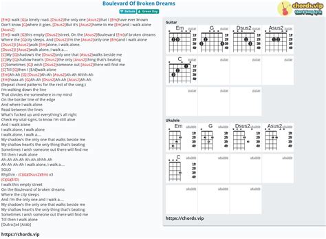 Guitar Chords For Boulevard Of Broken Dreams