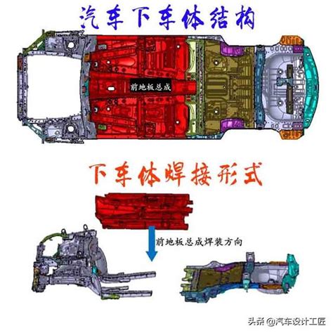 汽车工程师如何做好车身设计前地板结构形式及设计要求 易车