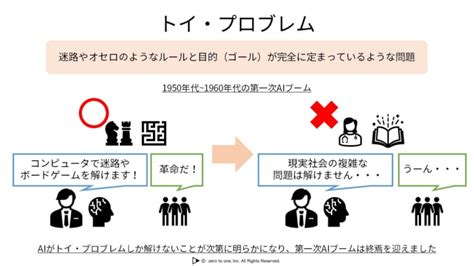 トイ・プロブレム 【ai・機械学習用語集】