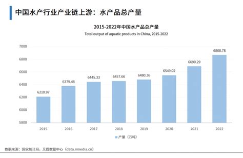 2023 2024年中国水产行业现状及消费趋势洞察报告行业资讯热点资讯食品研发服务中心