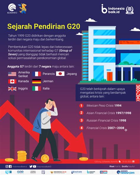 Sejarah Pendirian G Indonesia Baik