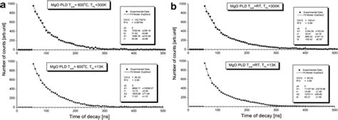 Time Resolved Photoluminescence Trpl Spectra Of Mgo At Pl Download Scientific Diagram