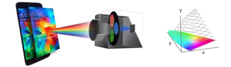 Optical Filters for Colorimetry Applications - Chroma Technology Corp