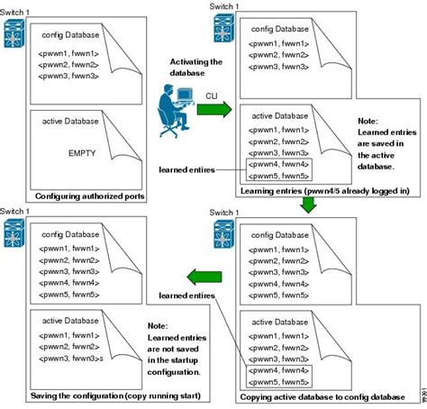 Cisco Nexus Series Nx Os San Switching Configuration Guide X