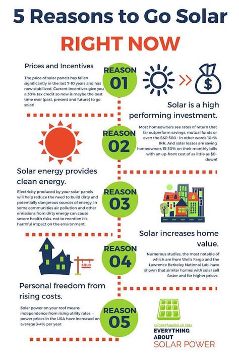 Understand Solar Making Understanding Solar Power Easy