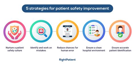 5 Strategies For Patient Safety Improvement The Isg