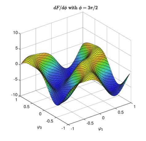 43: dFq / dφ with φ = 3π/2. | Download Scientific Diagram