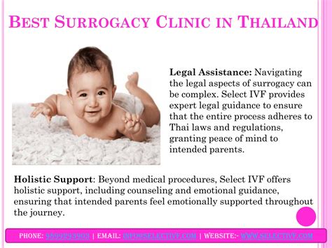 PPT Best Surrogacy Clinic In Thailand PowerPoint Presentation Free