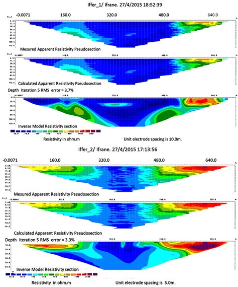 Application Of Electrical Tomography To Put In Evidence The Thickness