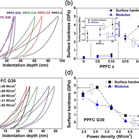 Schematic Of Cnt Ptfe And Graphite Ptfe Composite Target Production