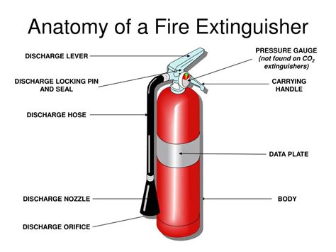 Block Diagram Of A Built In Fire Extinguishing System Fire E