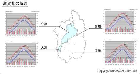 滋賀県気温 旅行のとも、zentech