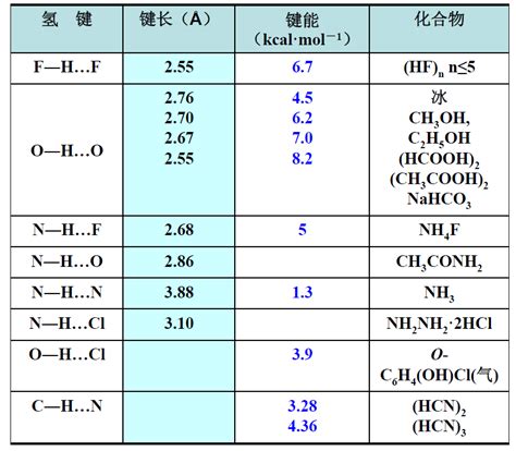 聊聊分子间作用力的那些事儿 知乎