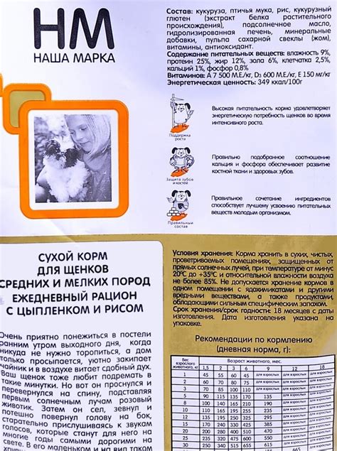 Корм для собак Наша Марка: отзывы и разбор состава - ПетОбзор