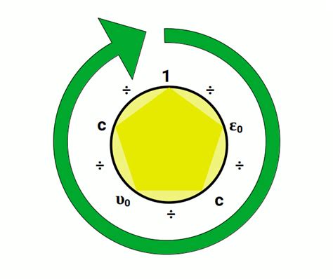 Why is the speed of light constant? - In2Infinity