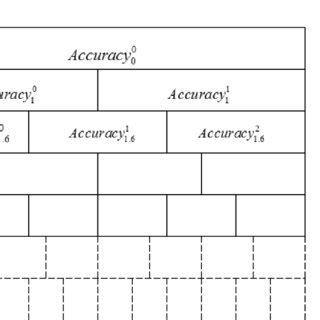 Classification accuracy matrix. | Download Scientific Diagram