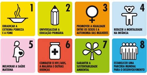 O que são os Objetivos de Desenvolvimento Sustentável