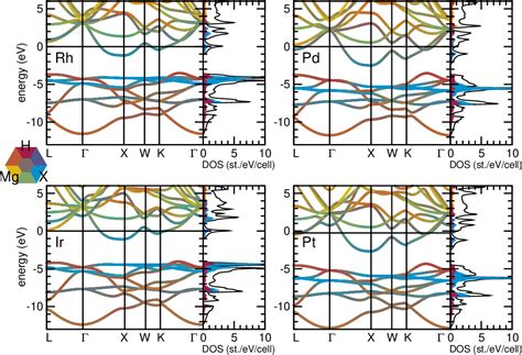 Figure From Prediction Of Ambient Pressure Conventional