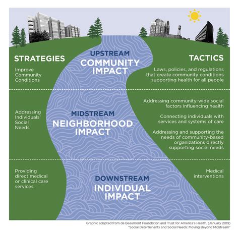 Our Upstream Approach Healthy High Point