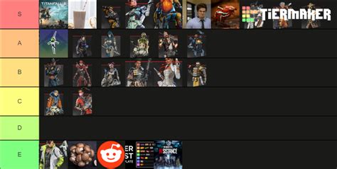 Apex Legends Characters Tier List Community Rankings Tiermaker