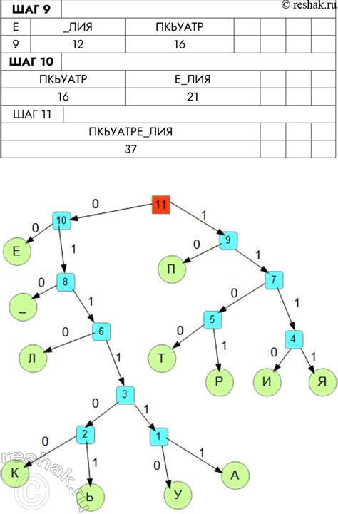 (Решено)Задание 3 Вариант 2 Самостоятельная работа 4 ГДЗ Рабочая ...