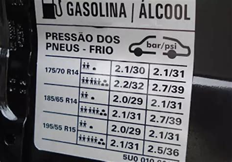 Importância Da Tabela De Profundidade De Sulco De Pneus Saiba Como Medir E Manter Seus Pneus Em