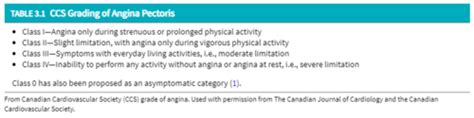 Preanesthetic Eval Lecture Flashcards Quizlet