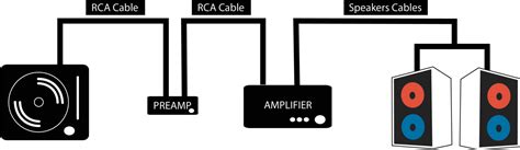 6 Ways to Connect a Turntable to Speakers (Setup Guide)