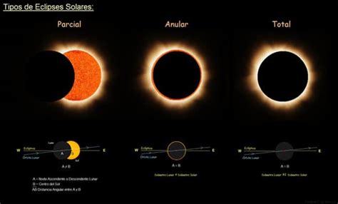 Identifican Fecha Del Eclipse Solar M S Antiguo Y Cambian La Historia