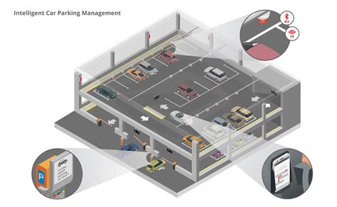 Infsoft Use Case Intelligent Car Parking Management