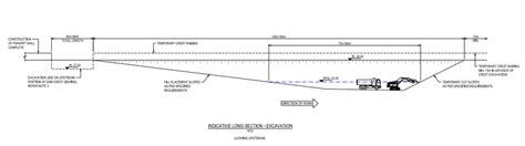 Typical Open Excavation Longitudinally Showing Rolling Front