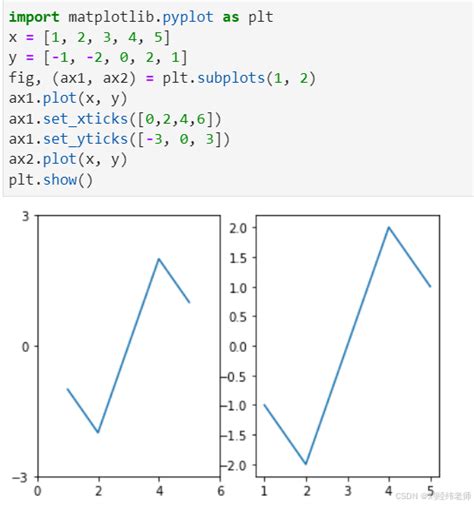 Python Set Xticks Set Yticks Python Set Xticks Csdn