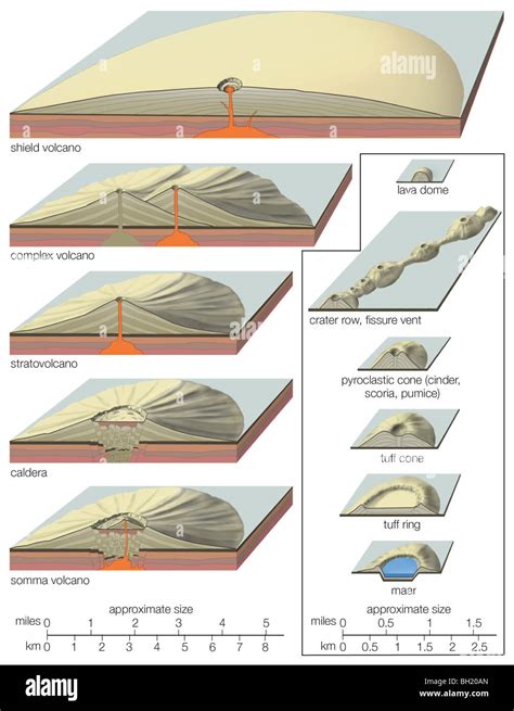 Fissure vent diagram hi-res stock photography and images - Alamy