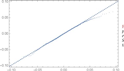 Pdf Statistical Consequences Of Fat Tails Real World Preasymptotics