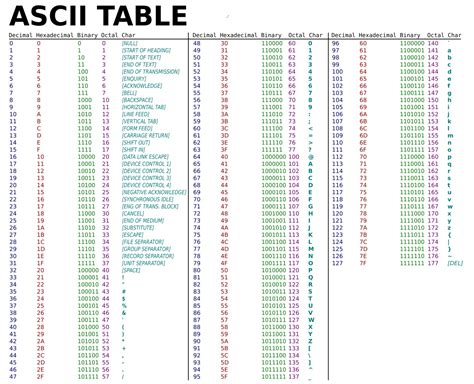 Bảng Mã ASCII Chuẩn Tiếng Việt 2021 Mới Cập Nhật