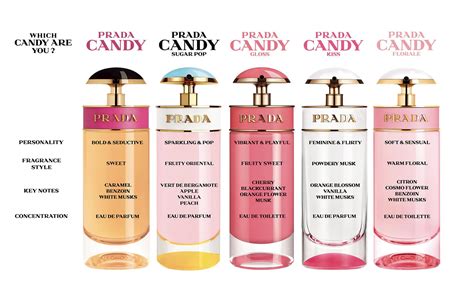 Prada Candy Night ~ Nuevas Fragancias