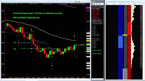 Daytrading Crude Oil Futures LIVE With The PTU Trend Jumper YouTube