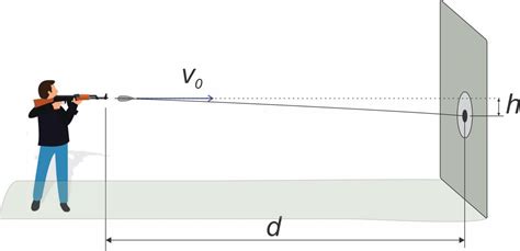 Horizontal Projectile Motion Problem Openprof