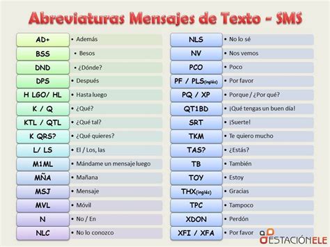 Palabras Abreviaturas Ejemplos Para Niños De Primaria Las Abreviaturas Es Una Pequeña Reducción