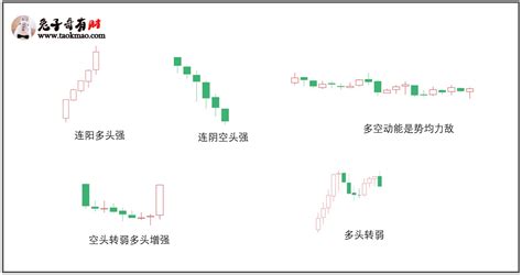 What Are The Analysis Of Naked K Trading INEWS