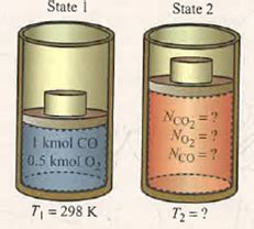 Consider The Adiabatic Constant Pressure Combustion Of Chegg