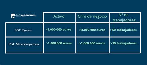 Cuadro De Cuentas Del Plan General De Contabilidad Para Pymes