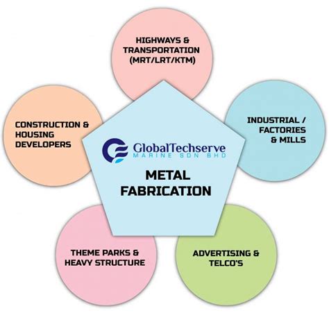 Metal Fabrication Globaltechserve Marine