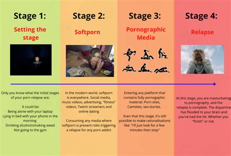 How To Avoid A Relapse As A Porn Addict Media Vs Reality