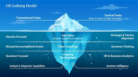 Best Iceberg Infographics Powerpoint Template Diagrams Slidesalad