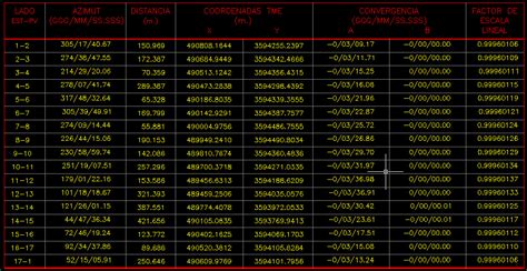 Cuadro Construcci N Ran Civilcad